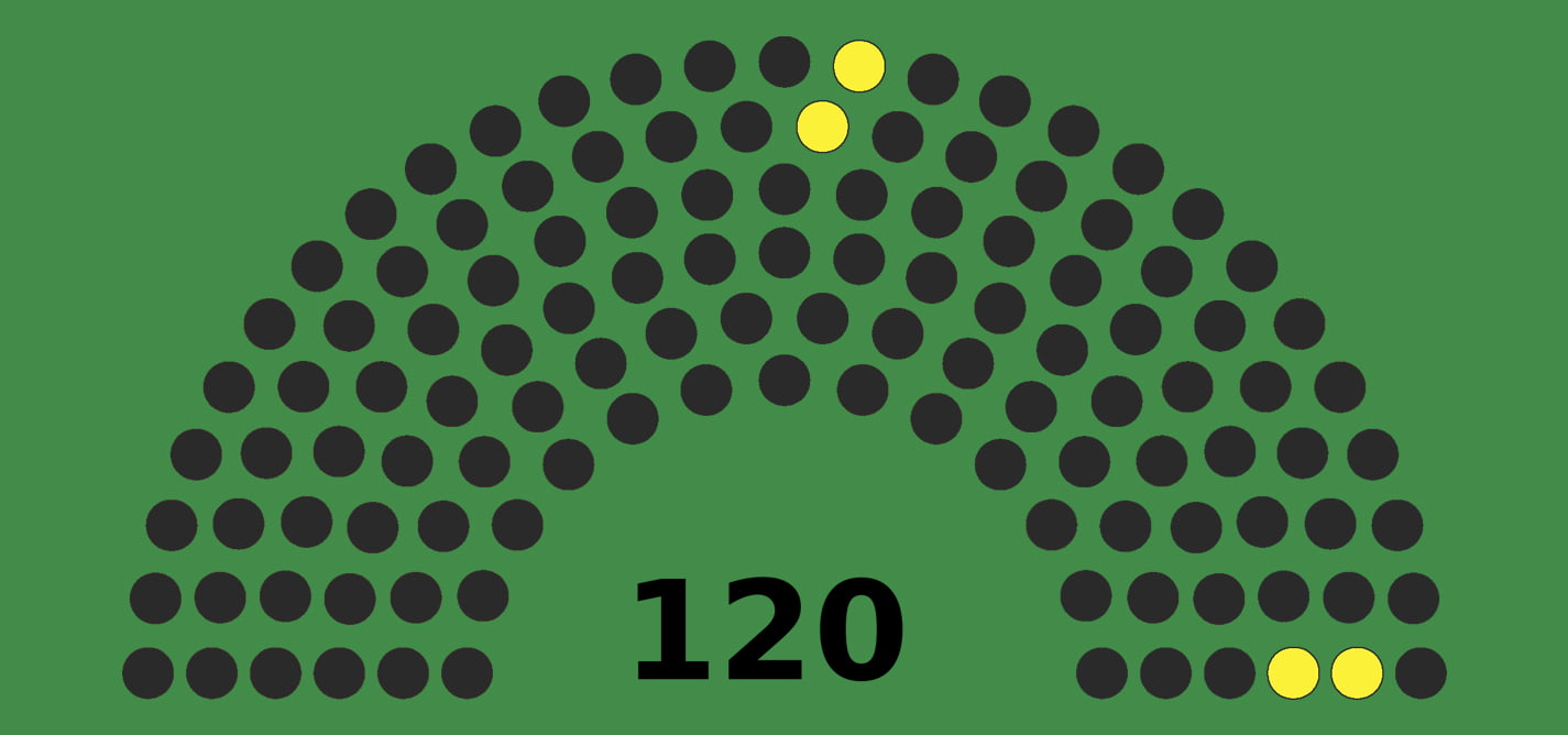 Političko zastupništvo manjina: Romi, Aškalije i Egipćani