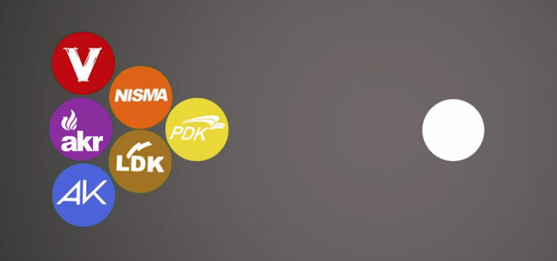 Predizborna obećanja: Činjenično stanje