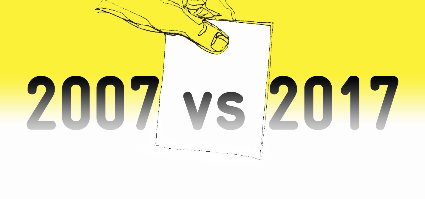 2007 vs 2017