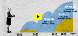 No state support, no sport