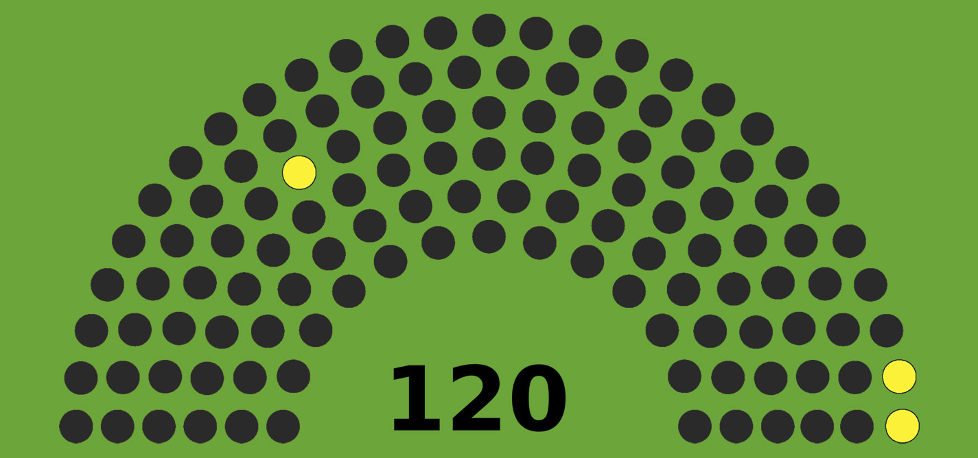 Përfaqësimi politik i minoriteteve: Boshnjakët