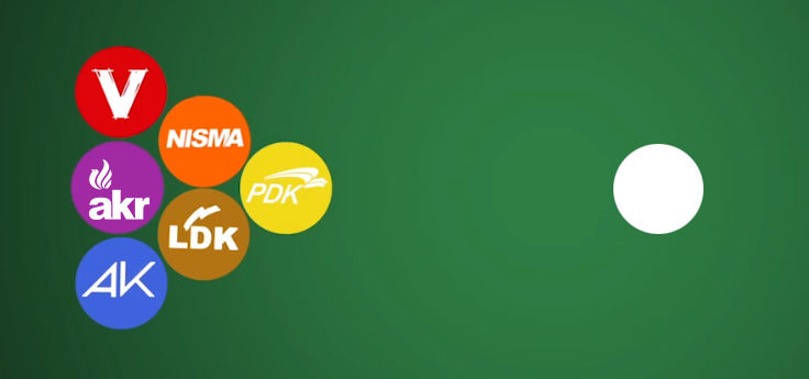 Premtimet zgjedhore: Analizë e fakteve