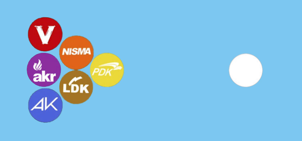 Premtimet zgjedhore: Analizë e fakteve