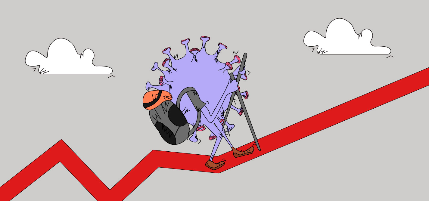 Pandemic intensifies following eased measures