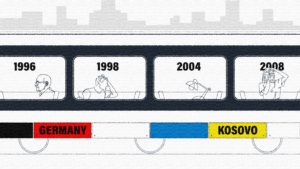 The illustration shows an aerial view of a field through which a train runs diagonally. The field is divided into rectangles which the illustrator has coloured in blue, yellow and green. In one of the yellow rectangles, in the left corner of the illustration, KOSOVO is written in black, while in another yellow rectangle, in the centre of the illustration and near the train, GERMANY is written in black. The train, surprisingly, has two locomotives. The locomotive going down towards the right corner belongs to an older time. Whereas the locomotive going up towards the left corner of the illustration is a locomotive of modern times.