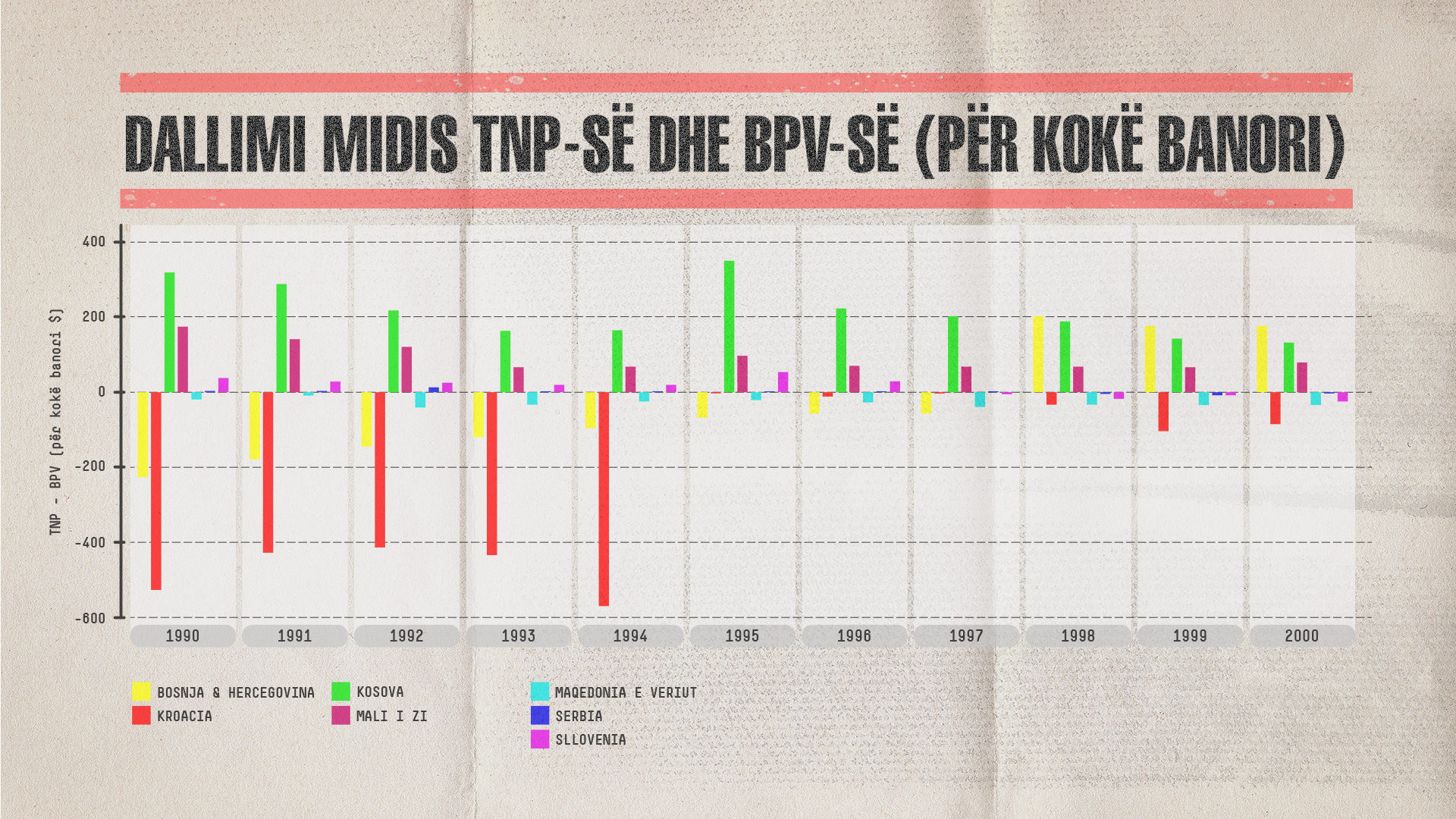 Burimi: Vlerësime të autorit, bazuar në të dhëna nga “Maddison Project Database”.